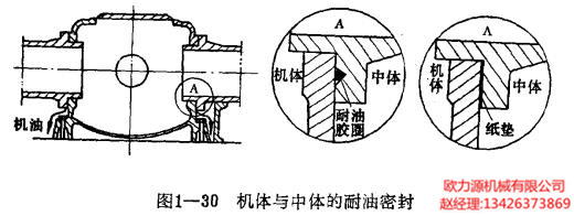 復盛空壓機機體與中體的耐油密封