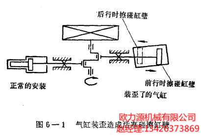 氣缸裝歪造成活塞碰擦缸壁