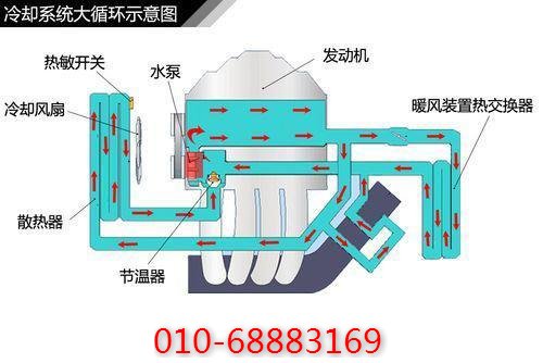 復(fù)盛空壓機(jī)潤滑系統(tǒng)解析