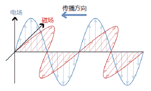 復盛空壓機頻譜分析圖